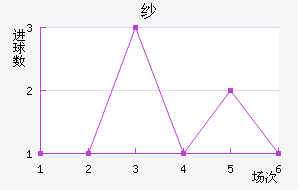 ɴ