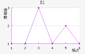 El˶Ұ