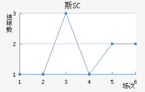 ˹SC