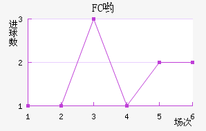 FCӴ