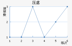 ѹŰ˹