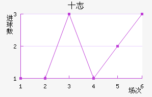 ʮ־