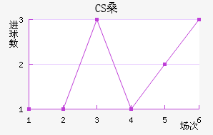 CSɣ̭
