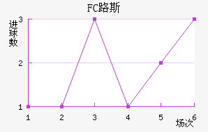 FC·˹