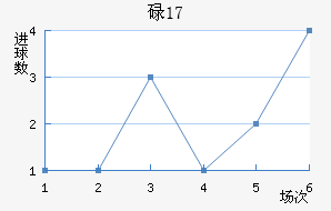 µU17