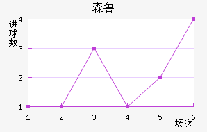 ɭ³