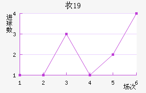 ױU19