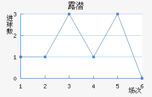 ¶Ǳ