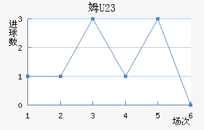 ķU23