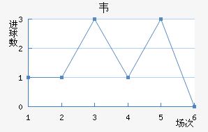 Τ