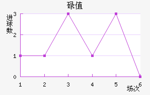 µֵ̽
