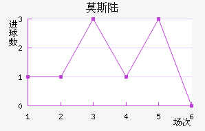 Ī˹½