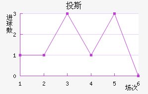 Ͷ˹