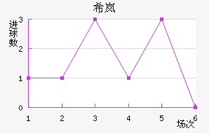 ϣᰲ