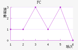˹FC