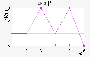 ONGCֲ