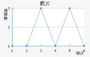 ޴JC
