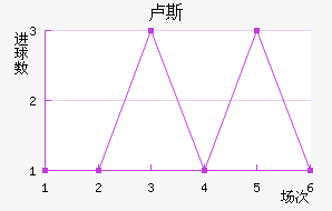 ¬˹