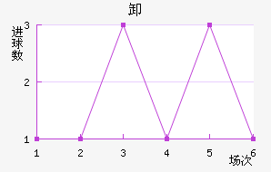 ж