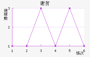 лƶӽ