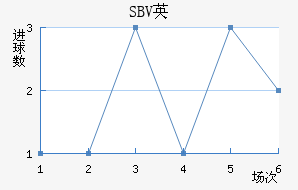 SBVӢ