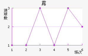 ¶Ү