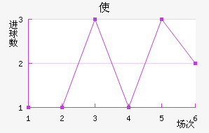 ʹ