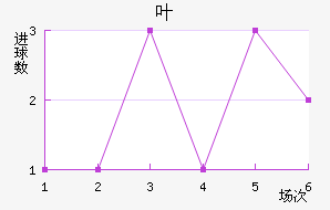 Ҷ°ʲؽ