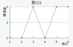 ˹ά(U23)