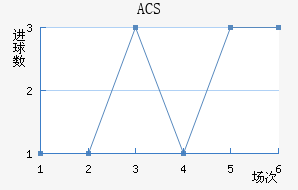 ACS