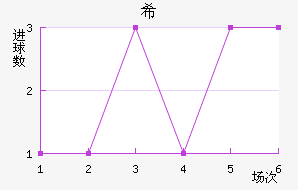 ϣ˹