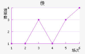籾