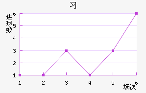 ϰ