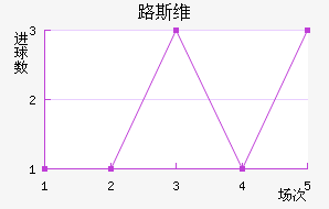 ·˹ά
