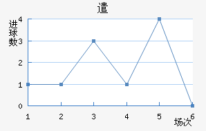 ǲ˹