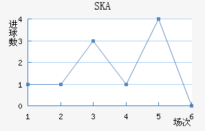 SKAǽ