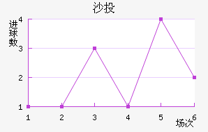 ɳͶȶ