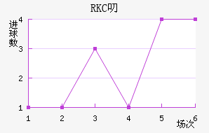 RKC߶˽