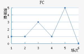 FC