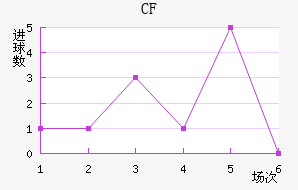CFǽ