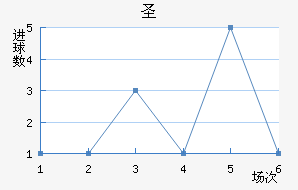 ʥ׽
