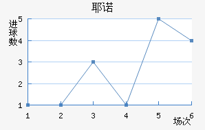 Үŵ½
