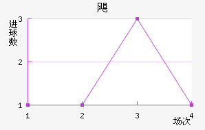 쫷