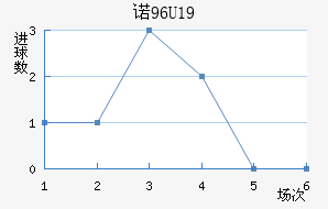 ŵU19