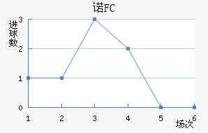 ŵFC