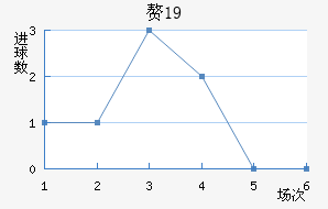 ׸˹U19