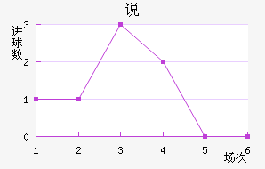 ˵