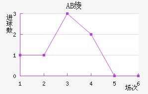 AB籾