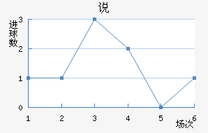 ˵Ͻ