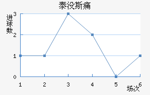 ̩û˹ʹ